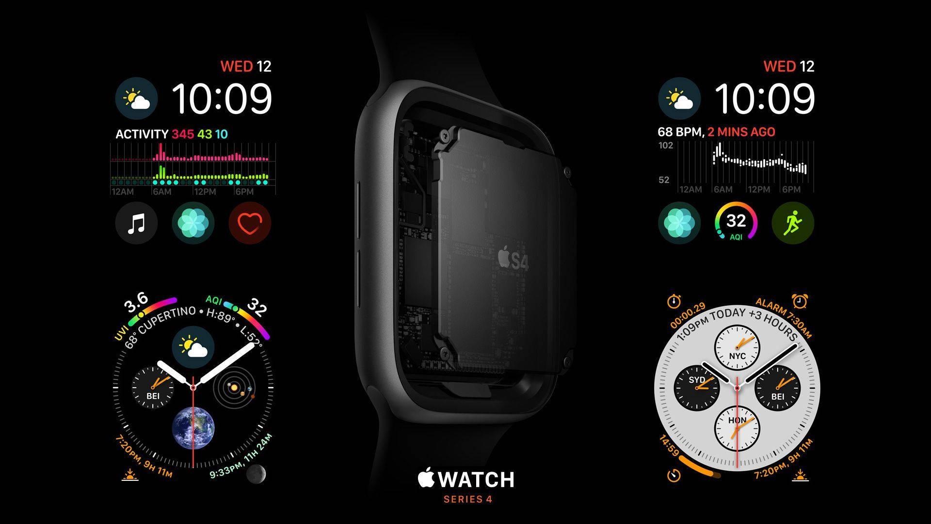 Характеристики Apple Watch Series Four Обои