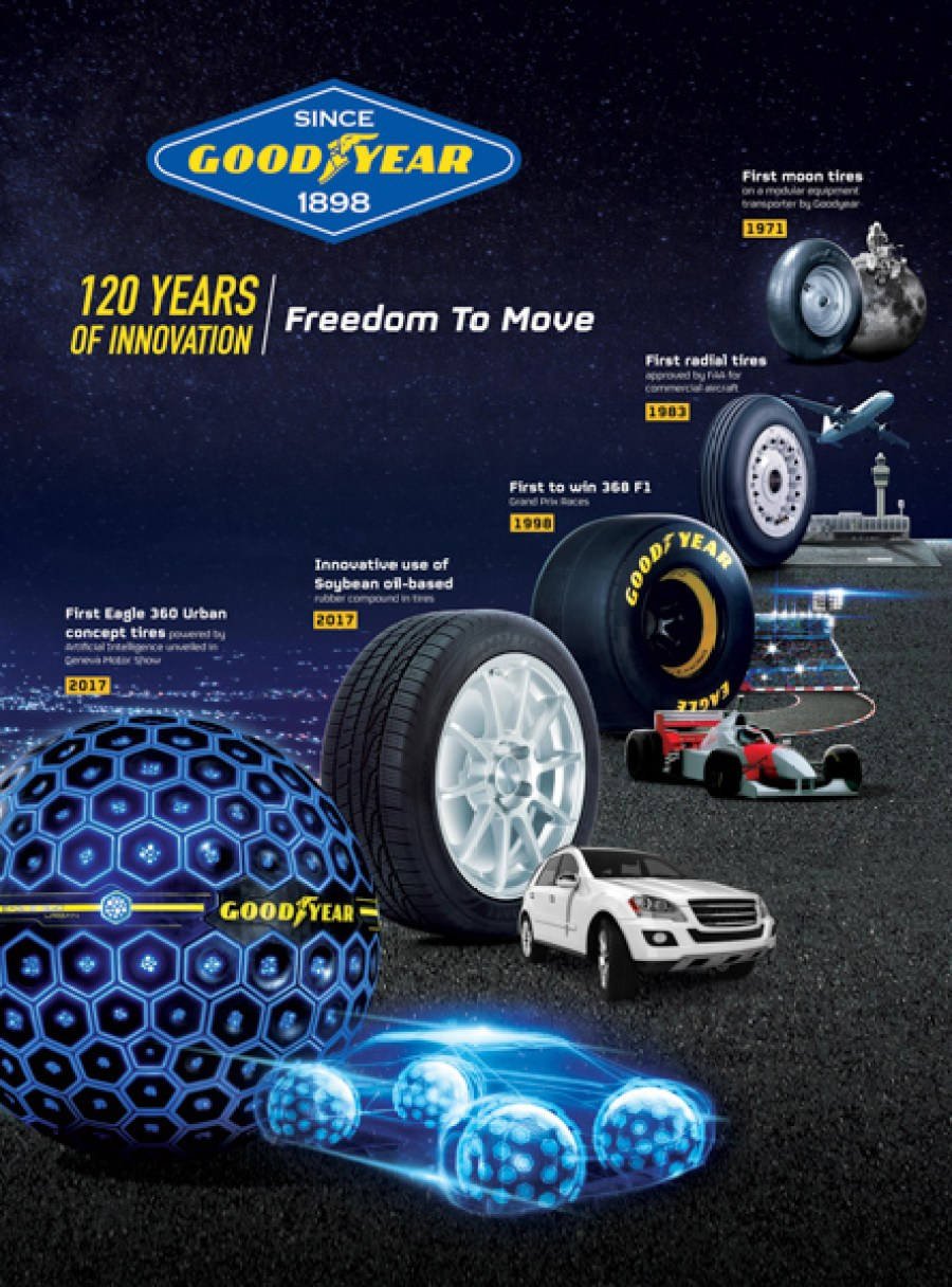 История шин Goodyear Обои